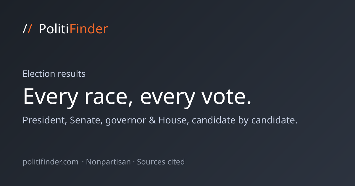 1936 Kansas Gubernatorial Election Results · PolitiFinder